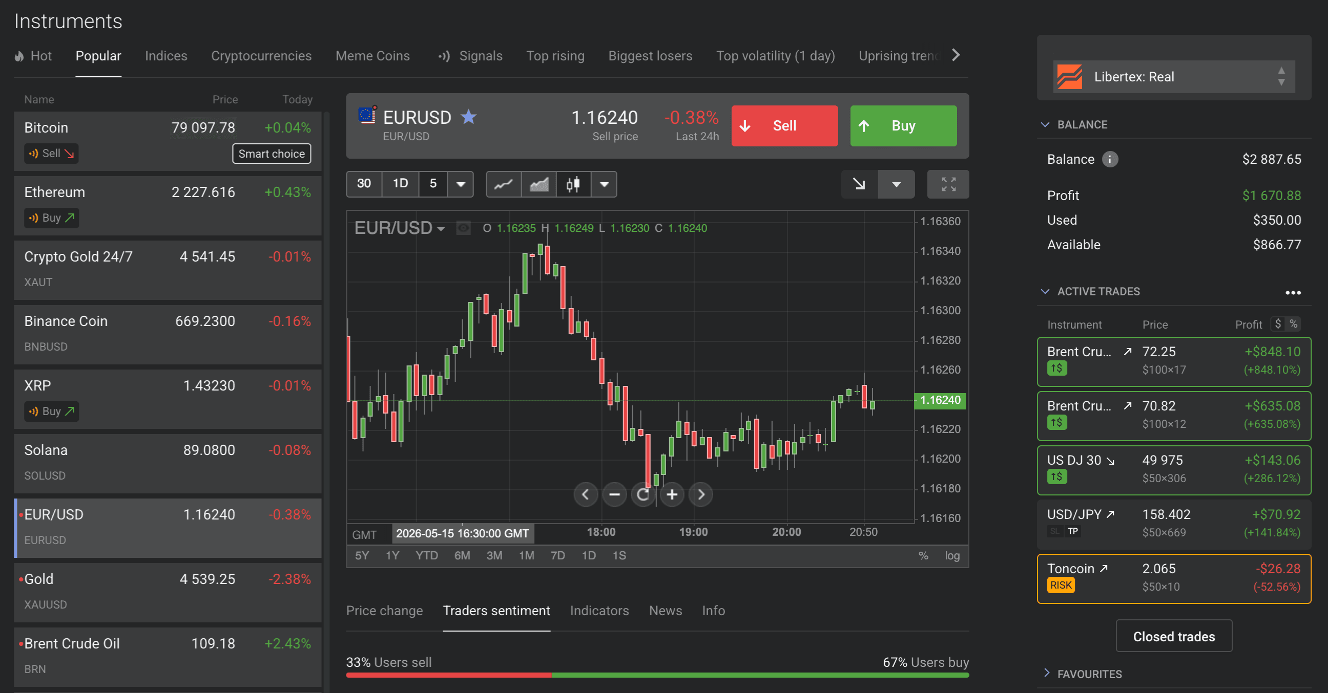Libertex trading platform — desktop view with watchlist, chart, account balance, and active positions