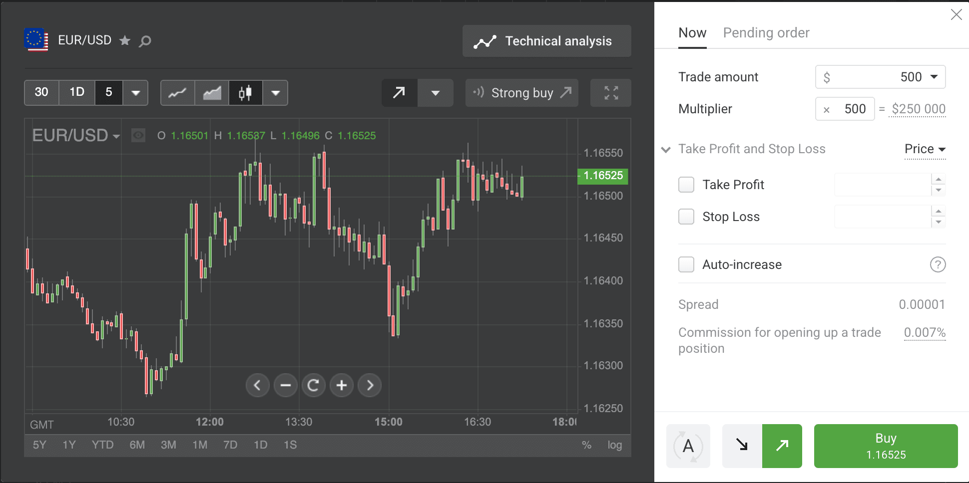 Libertex order ticket — multiplier, take profit, stop loss, spread and commission visible before confirming the trade